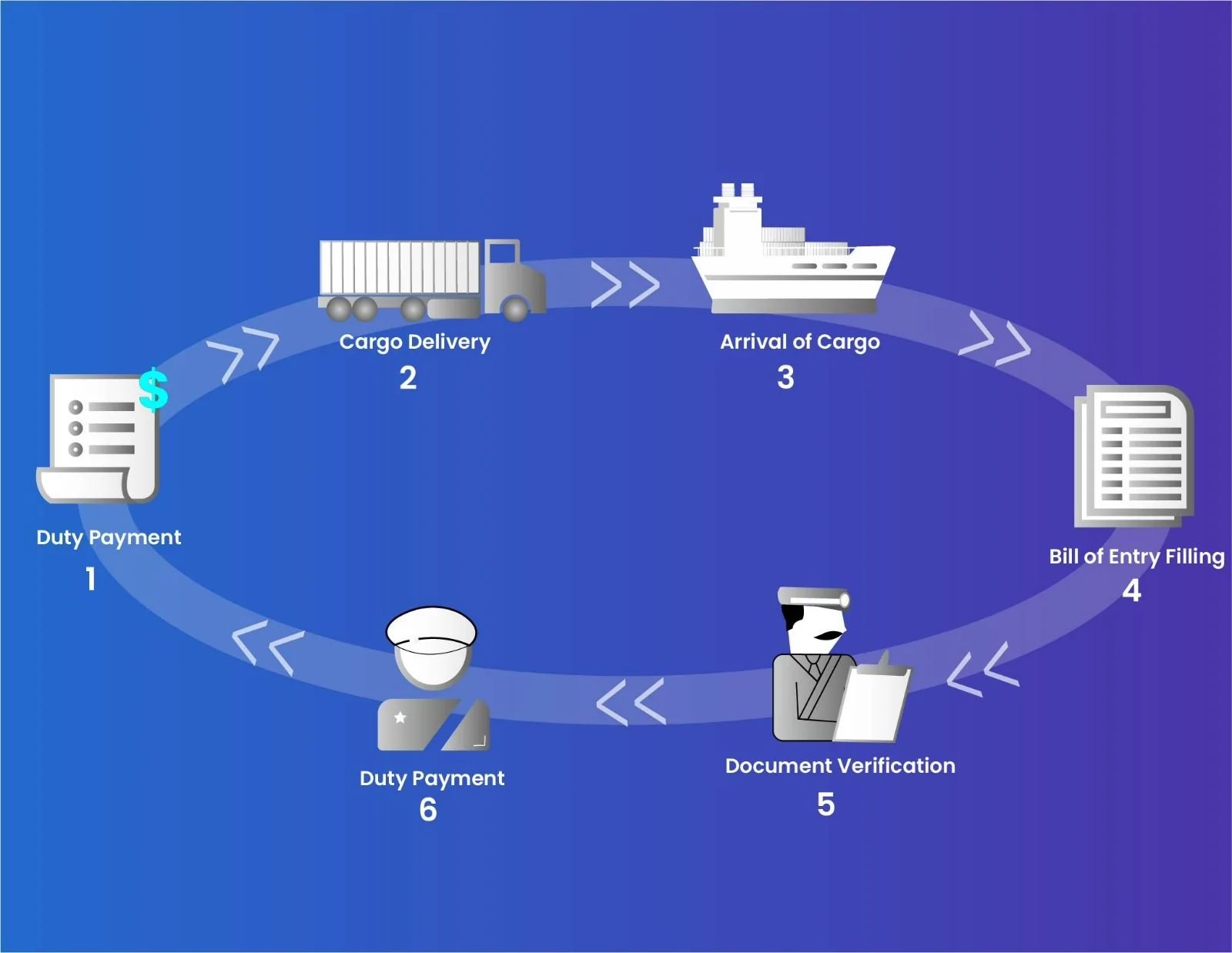An Overview of Customs Clearance Procedures in Logistics