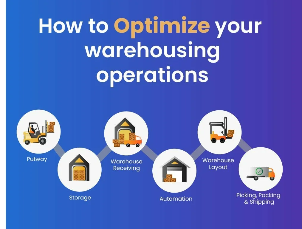 How to Optimize Your Warehousing Operations